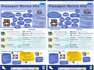 Resultados Passaport Marina Alta